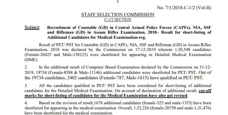 Additional SSC GD result 2018 announced