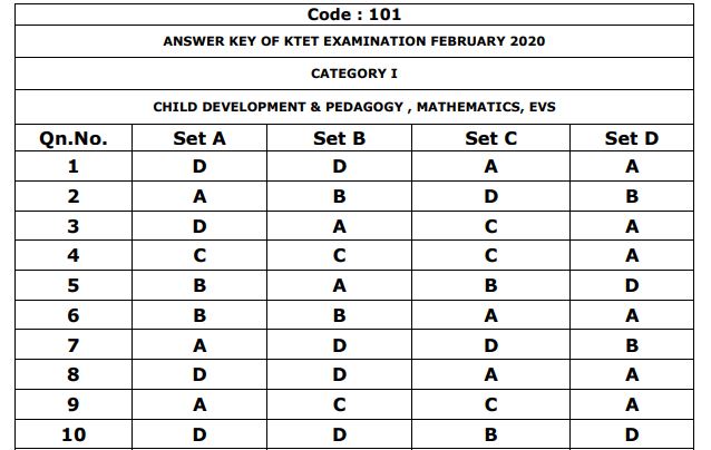 KTET answer key 2020