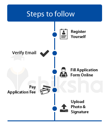 SRM College of Occupational Therapy Application Process Step 6