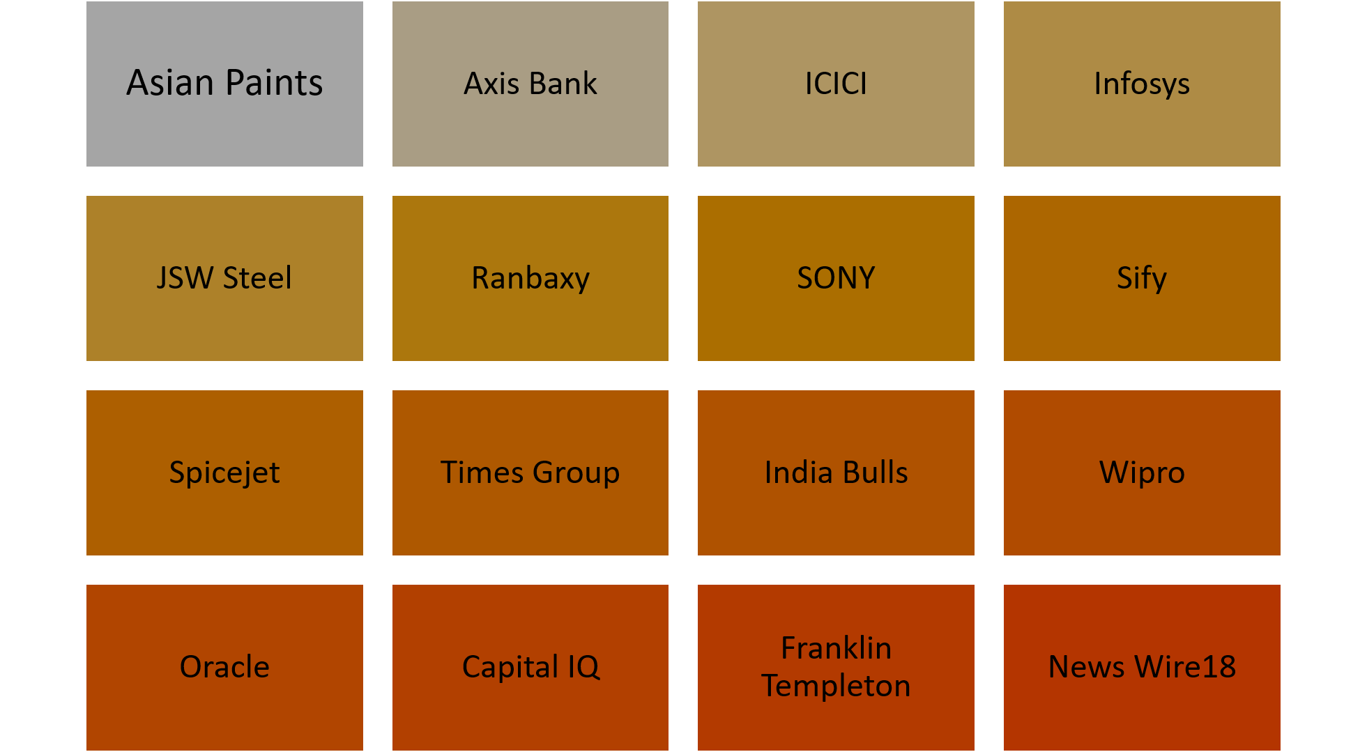 NIELIT Guwahati top companies