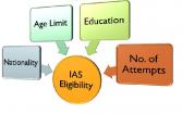 UPSC IAS Eligibility 2021: Age limit