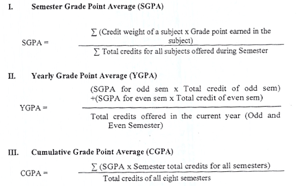 HBTU Performance Evaluation