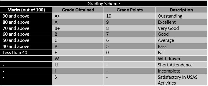 HBTU Evaluation Scheme