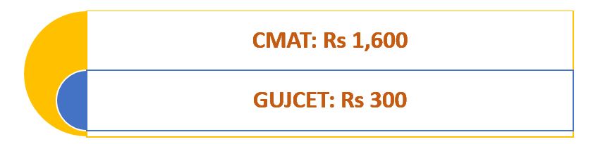 JVIMS Entrance Exam Application Fee 