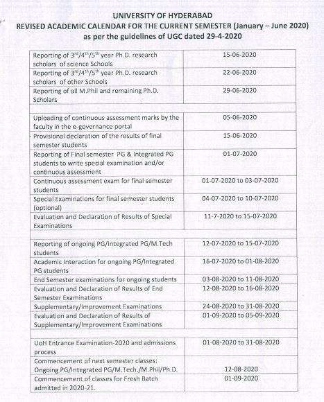 Hyderabad University Revised Academic Calendar 2020: Entrance exams in August Hyderabad University Revised Academic Calendar 2020: Entrance exams in August