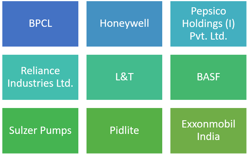 ict-mumbai-placement-2020-highest-average-salary-package-top-companies