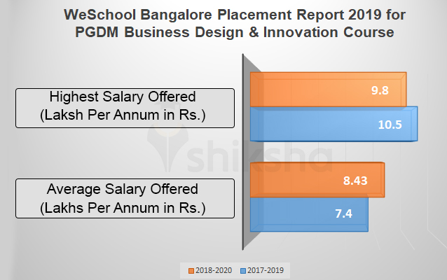 In Architecture Bangalore Internship Firms For In Architecture Bangalore Internship Firms For