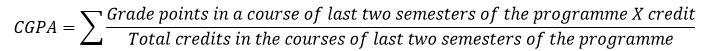 CGPA