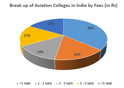 Aviation visual data 3