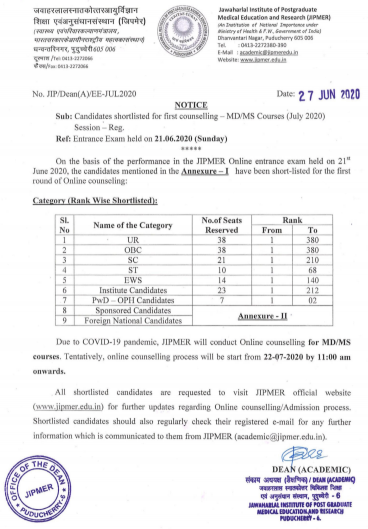JIPMER PG result 2020 notification