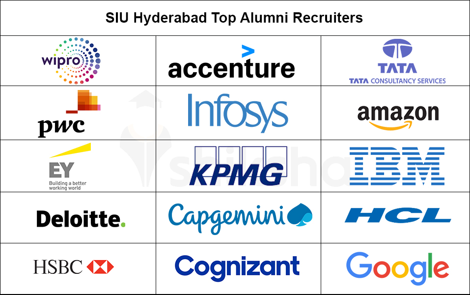 SIU Hyderabad Top Alumni Recruiters