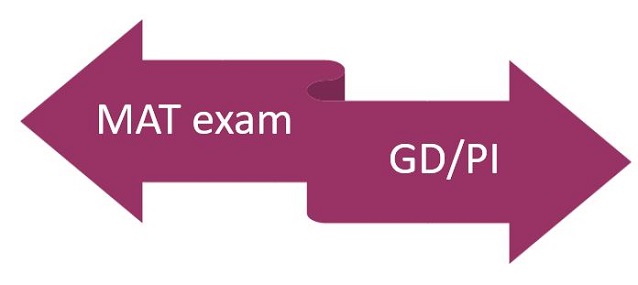 MAT selection process