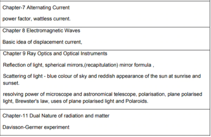 Deleted syllabus of CBSE 12th Physics