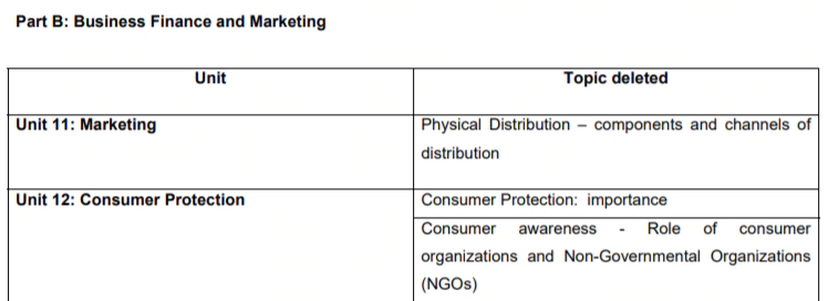 Deleted syllabus of CBSE 12th Business Studies
