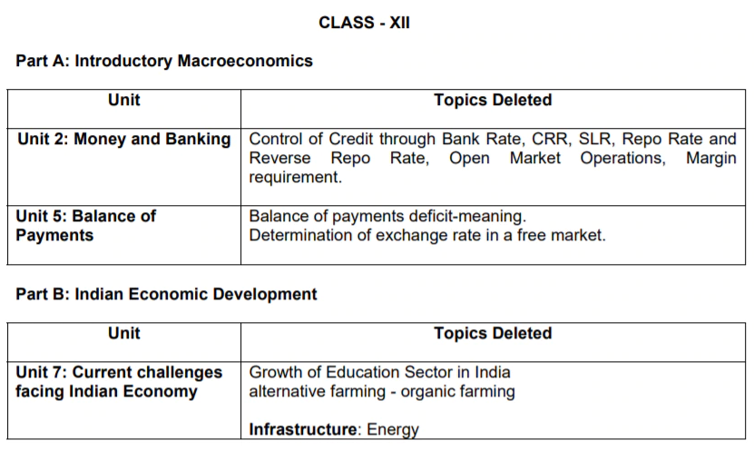CBSE 12th Eco deleted syllabus
