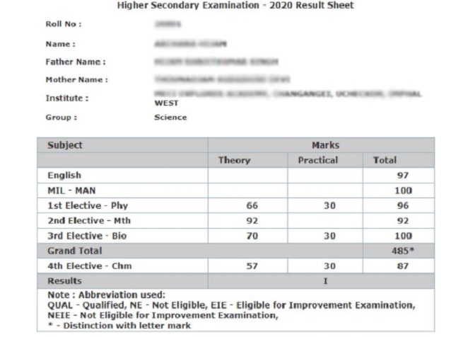 sample of manipur board mark sheets