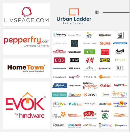 ID Institute Companies