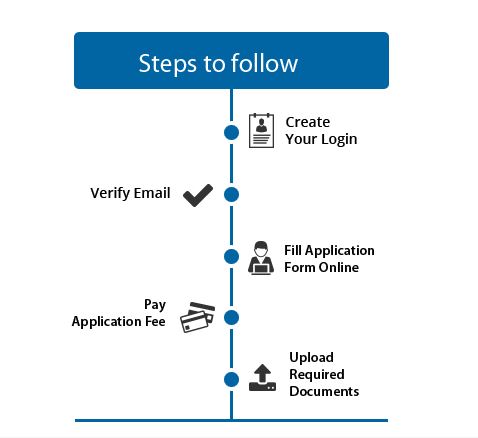 Application process 2020 Aditya college of design studies
