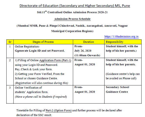 Class 11 Admission Schedule 