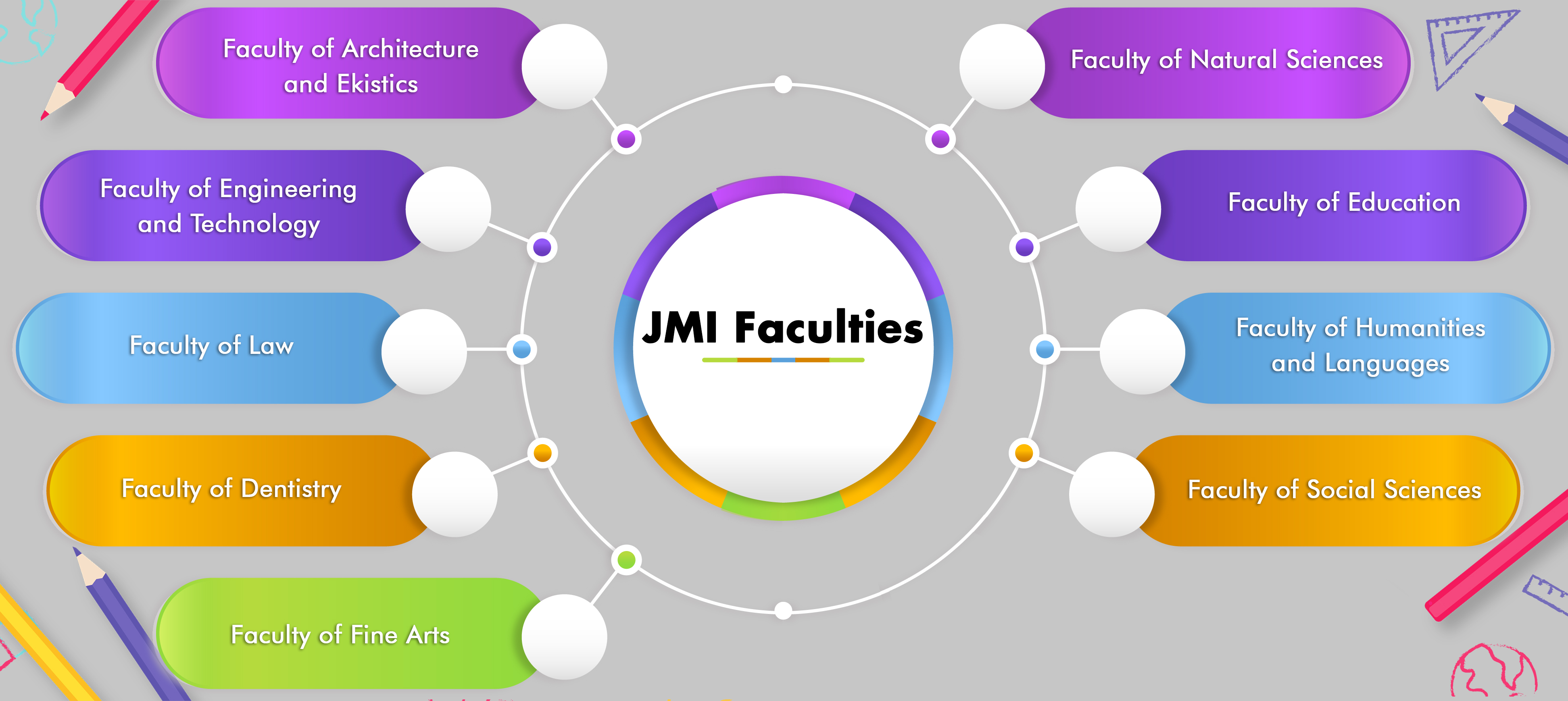 JMI Faculties