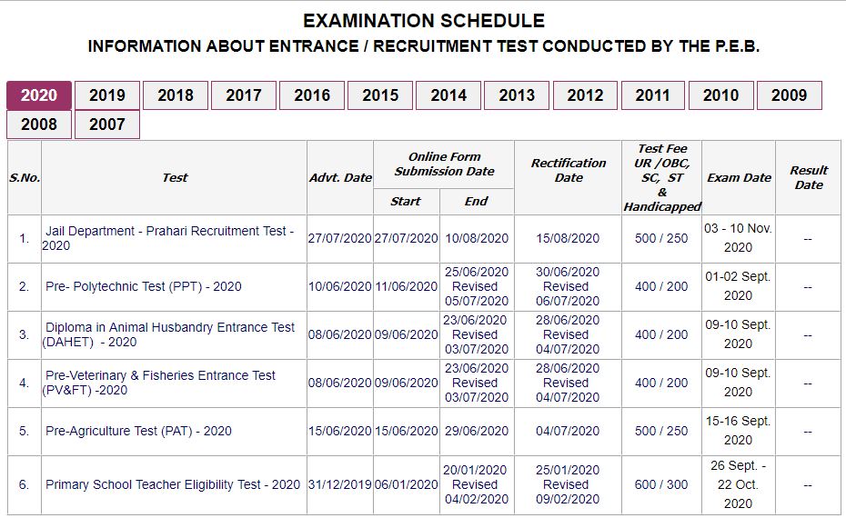 Revised MP Vyapam exam dates 2020 out