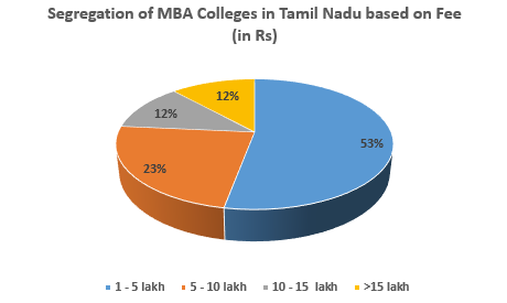 Nirf Management Rankings 2020 Top Mba Colleges In Tamil Nadu