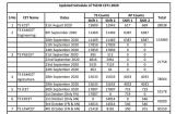 New TSEdCET exam date 2020 announced
