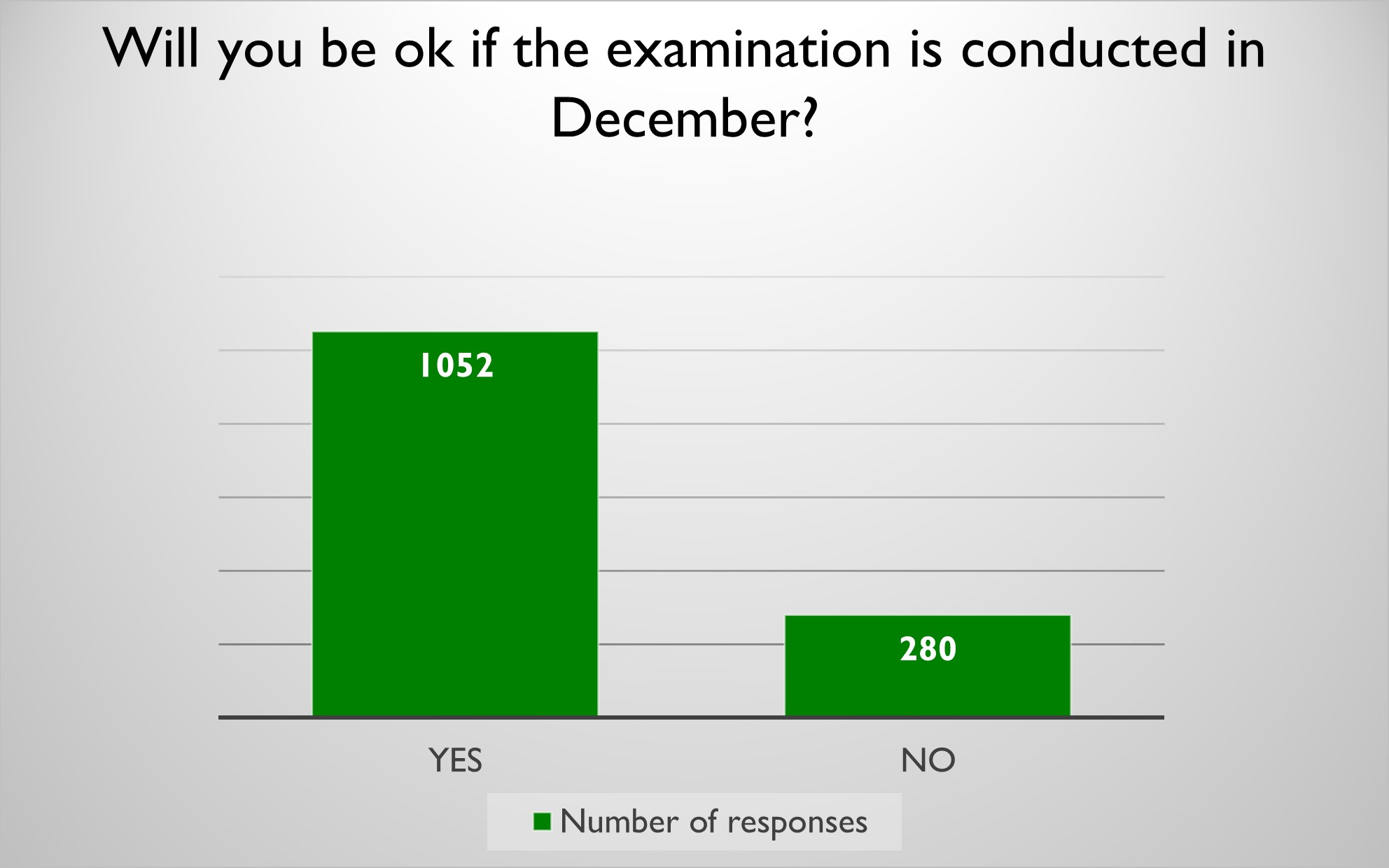 Will you be ok if the examination is conducted in December