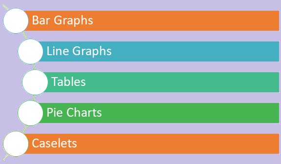Data Interpretation syllabus