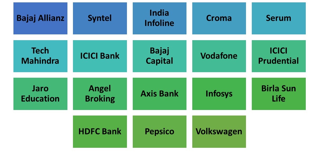 Rajeev School of Business Management Top Companies 2020