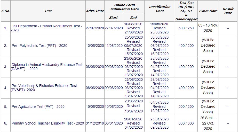 MP Vyapam exam dates 2020