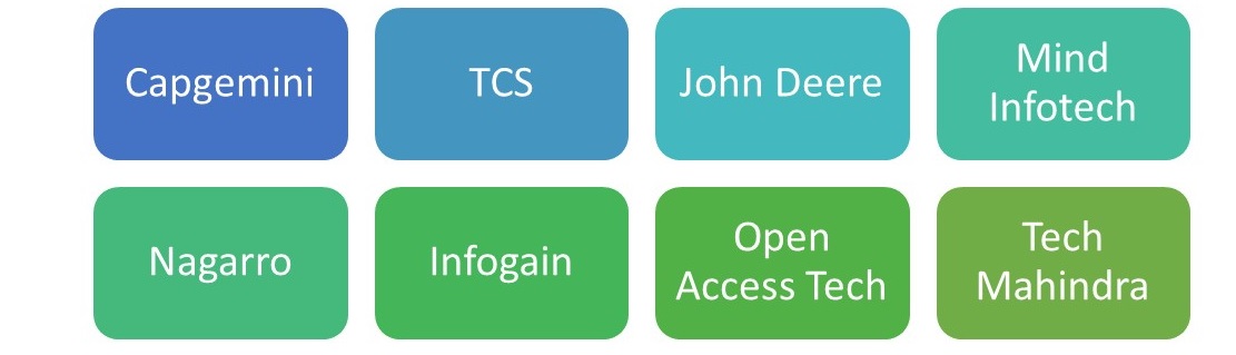 GNDU Gurdaspur Top Companies for BTech