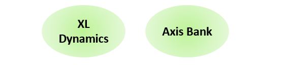 GNDU Gurdaspur Top Companies for MBA