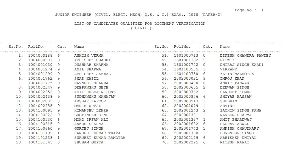 SSC JE paper-II 2020 result