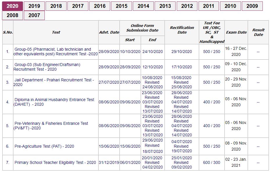 New MP Vyapam exam dates 2020 announced