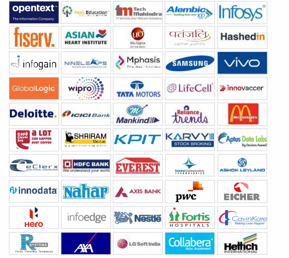 Maharishi Markandeshwar University, Sadopur Companies