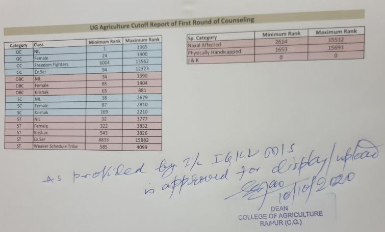 IGKV CET 2020 UG Cut-Off
