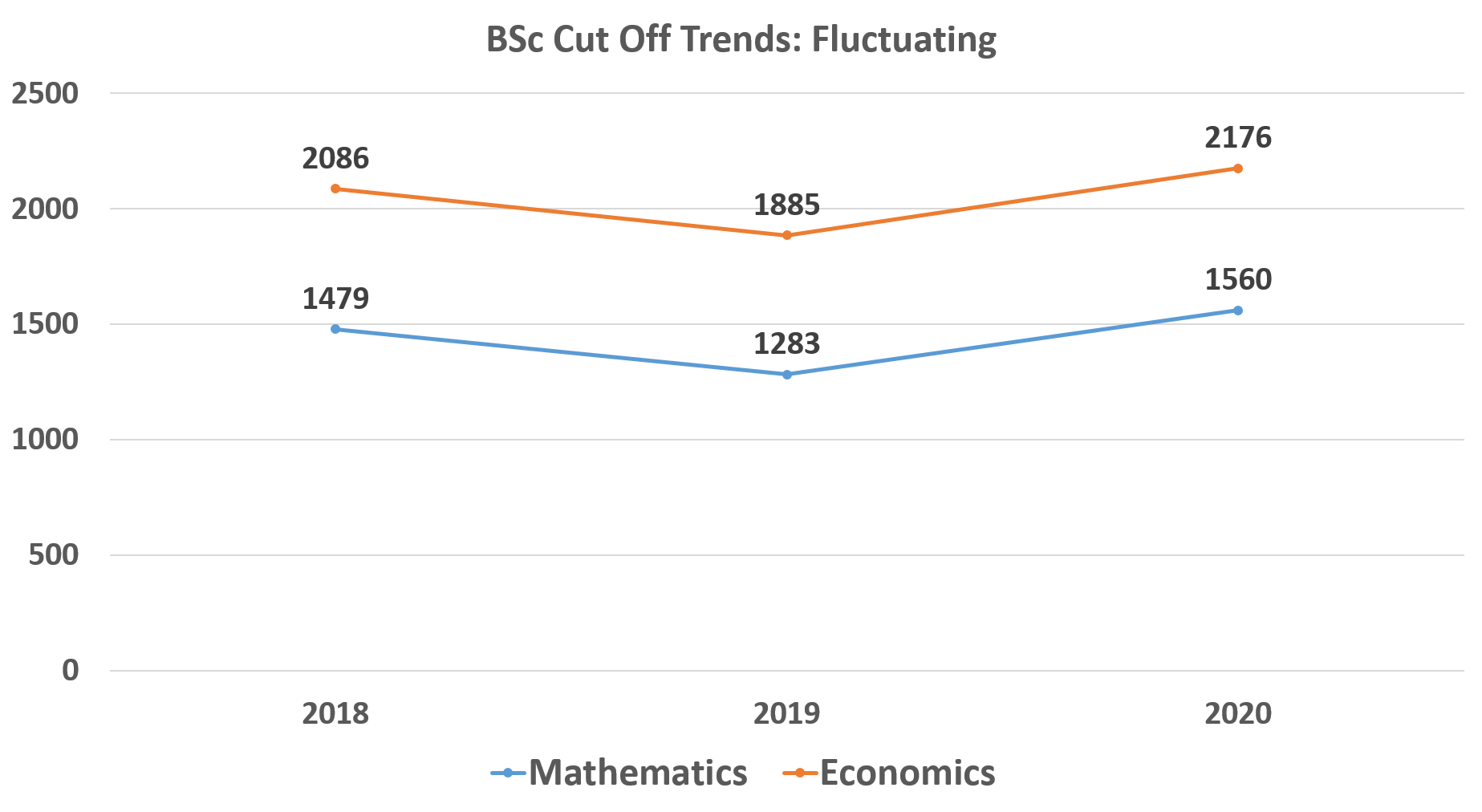 IIT Bombay CAT Cut off 2020 College and Course wise Cut Off & Merit