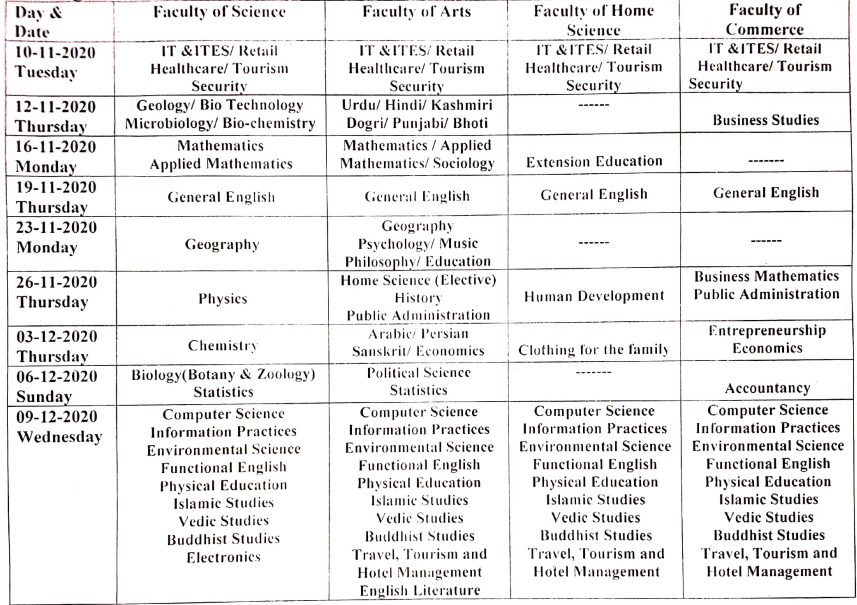 JKBOSE Class 12 Date Sheet 2020 Jammu Division (Winter Zone)