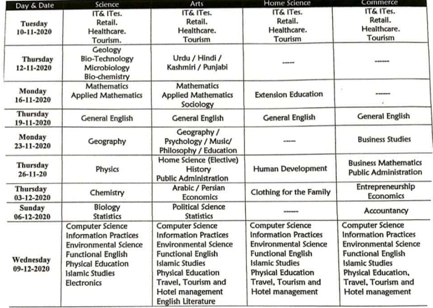 JKBOSE 10th Date Sheet 2020 Jammu Division (Winter Zone)