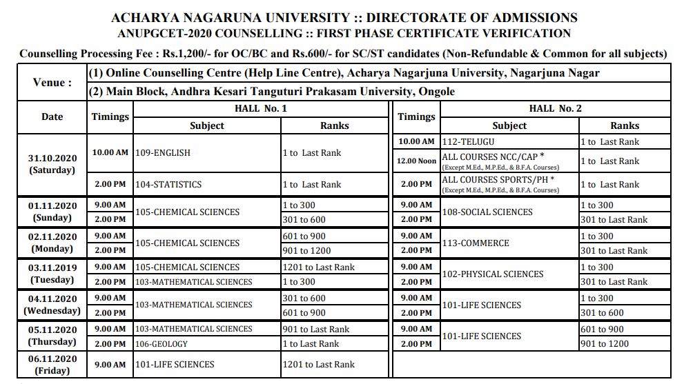 ANUPGCET 2020 Counselling Schedule Phase 1