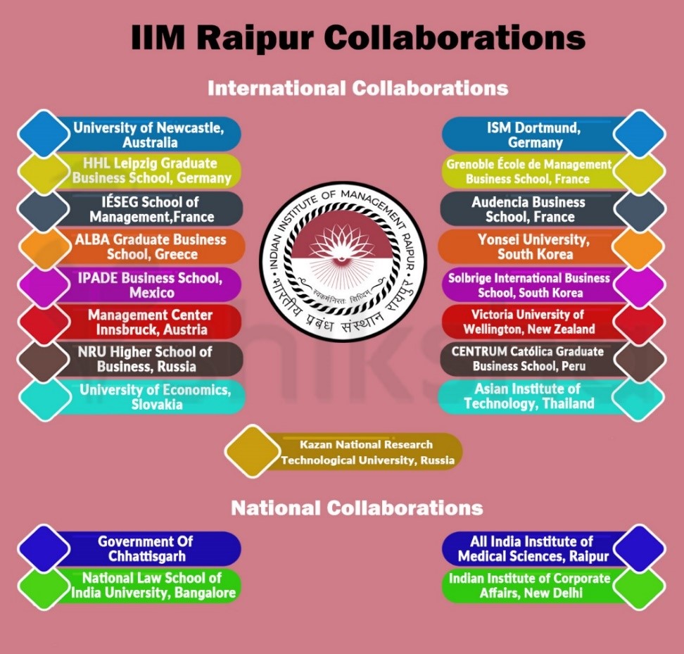 iim raipur collab