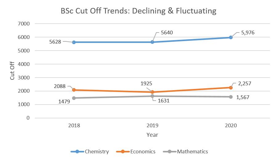 IIT Bombay CAT Cut off 2020 College and Course wise Cut Off & Merit