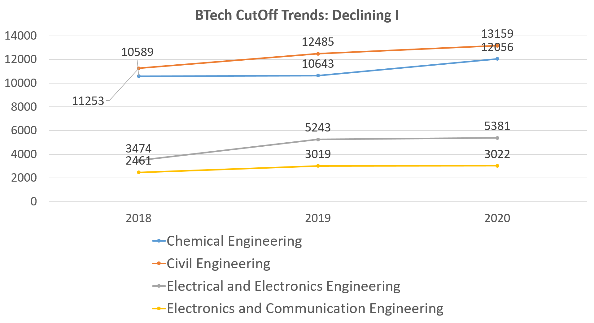 NIT Trichy Cut off 2020: BTech and Other Courses
