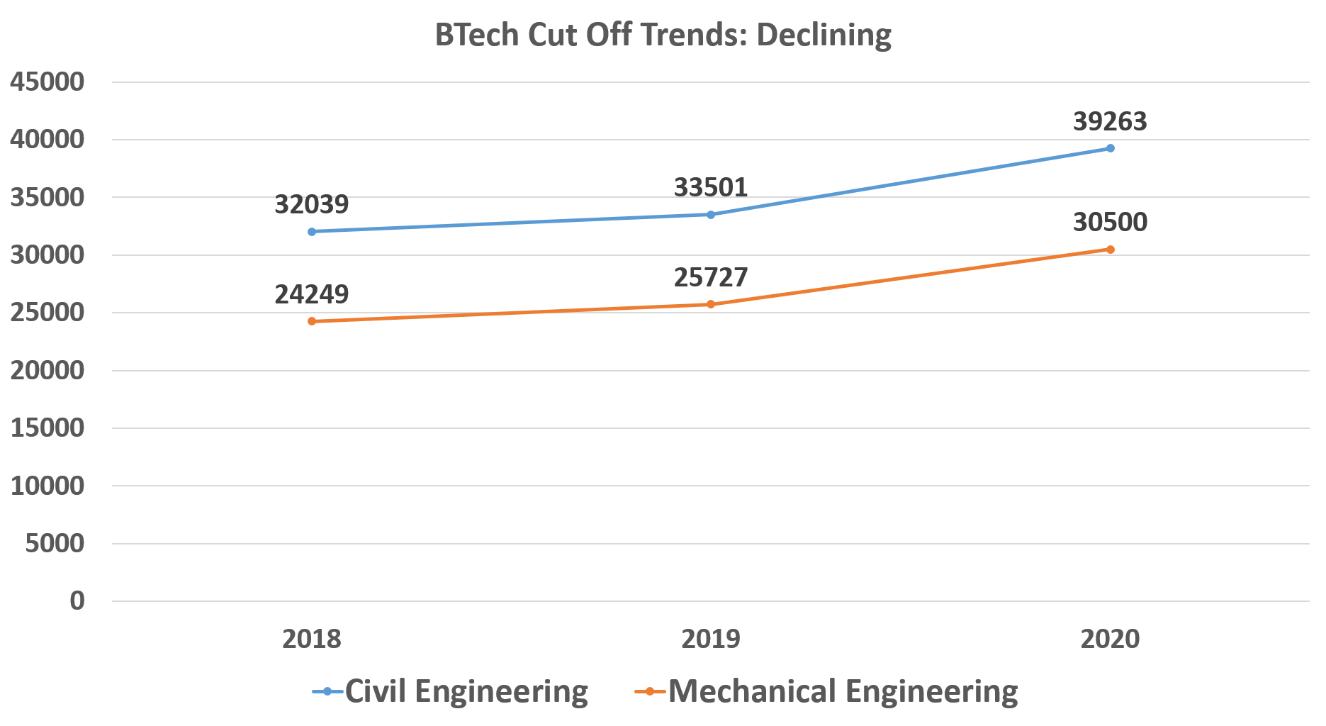 NIT Silchar - Placements, Cut Off, Ranking, Fees 2021