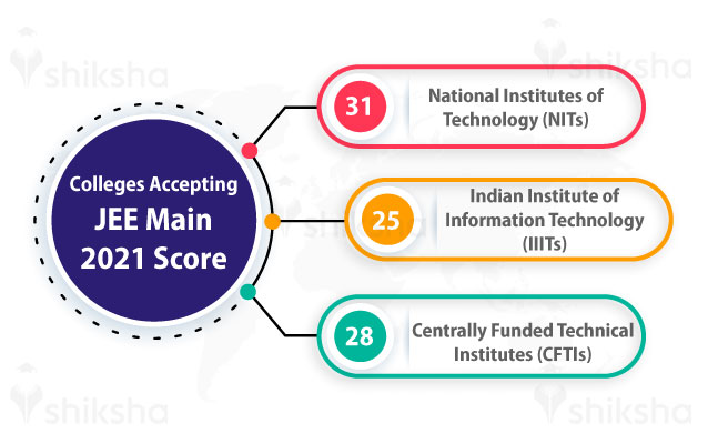 jee-main-institutes