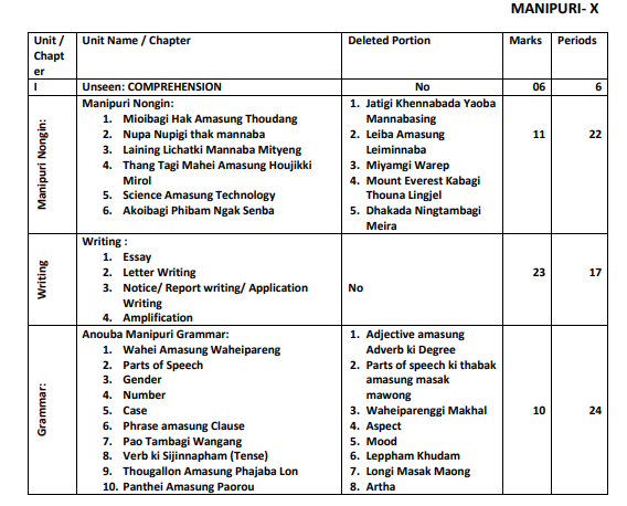 Manipur HSLC Syllabus for Manipuri