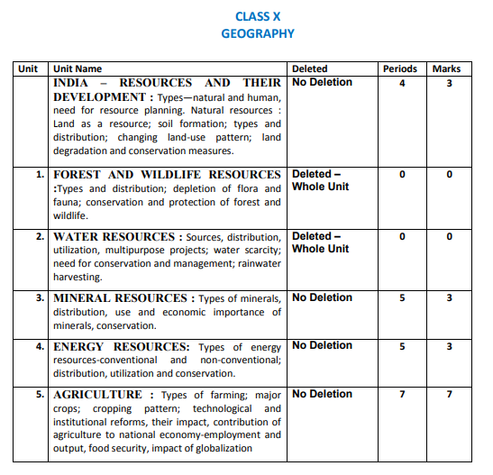 Manipur HSLC Syllabus for Geography