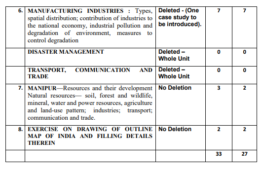 Manipur HSLC Syllabus for Geo