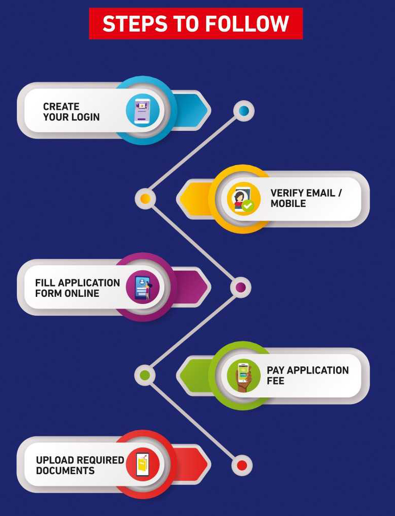 VITEEE 2021 registration steps